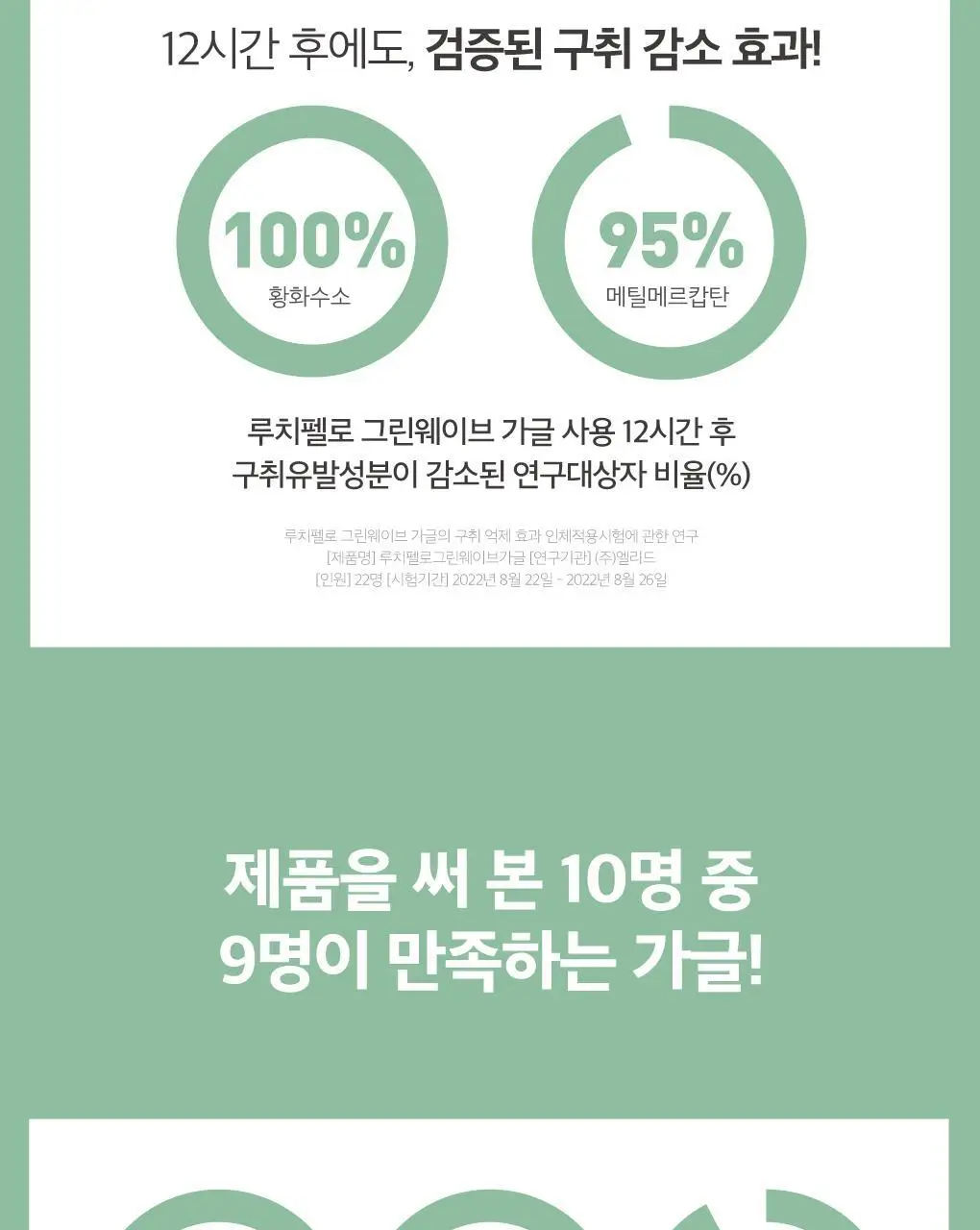 [무알콜가글] 루치펠로 그린웨이브 가글 500ml 상세페이지 10